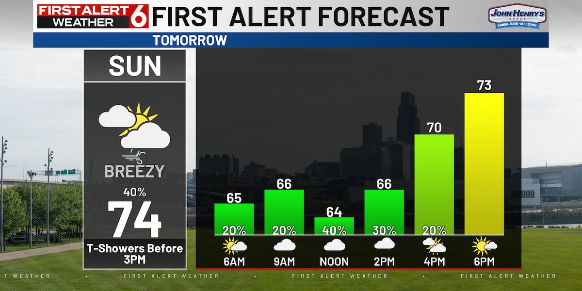 Bo's First Alert: Stormy Saturday, Windy Sunday