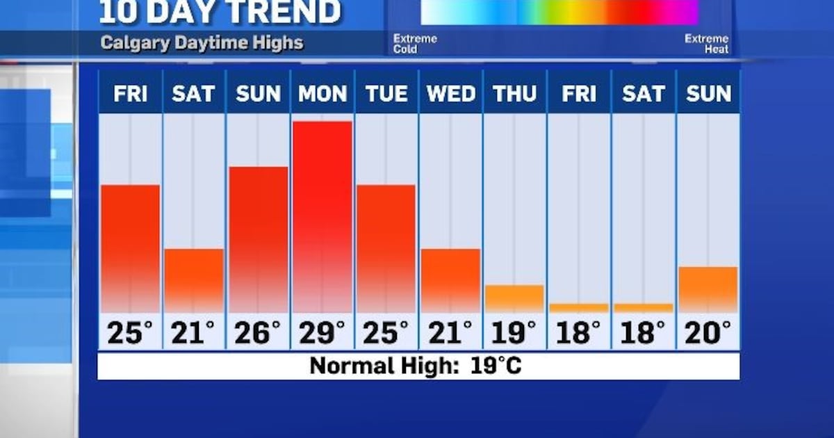 Calgary Weekend Forecast: Hot, Dry Southern Alberta