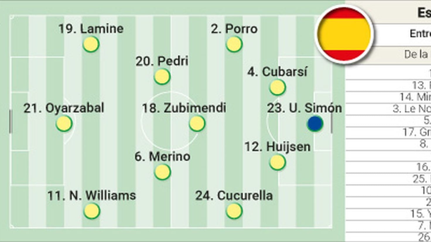 España Vs. Portugal: Predicted Nations League Final Lineup